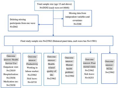 Impact of health risk factors on healthcare resource utilization, work-related outcomes and health-related quality of life of Australians: a population-based longitudinal data analysis